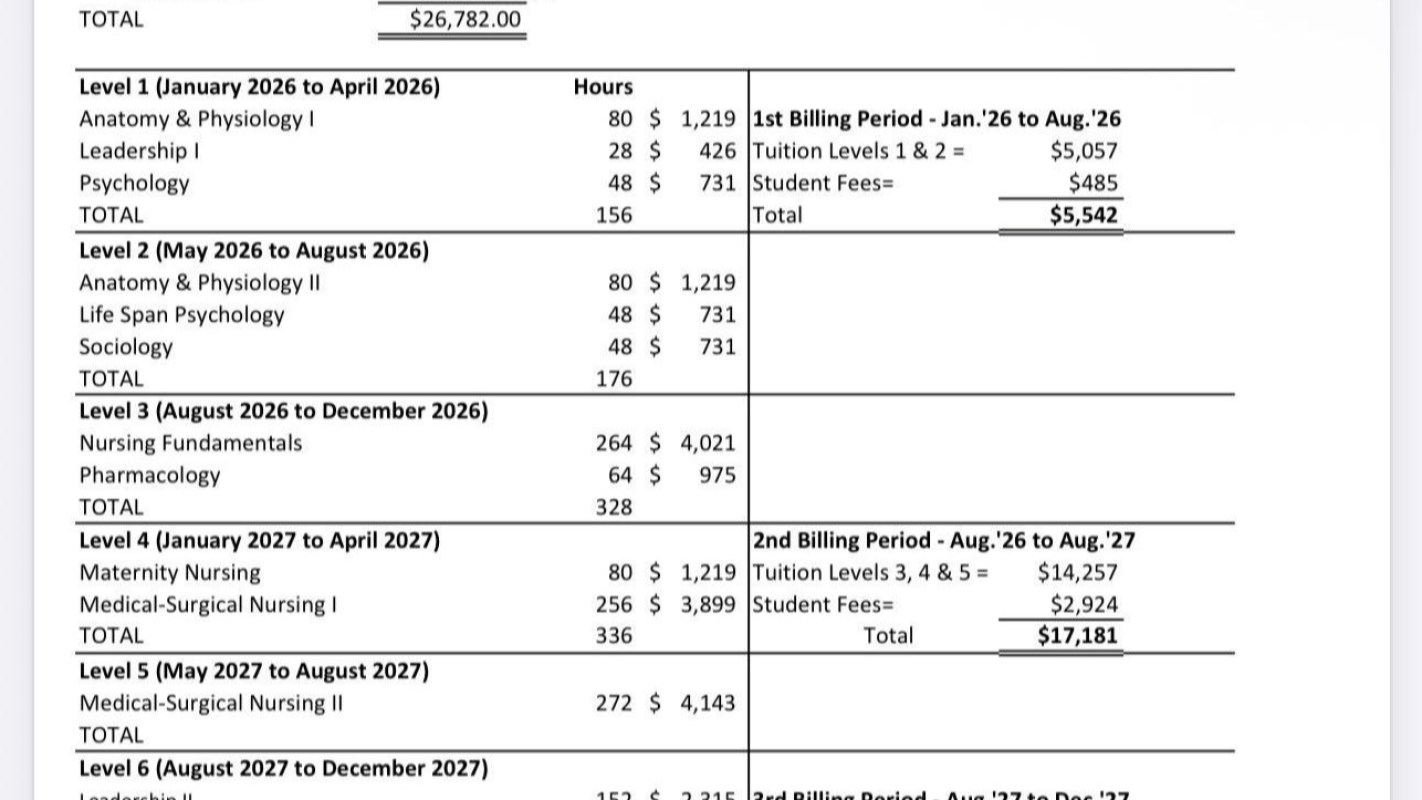 Help me stay in nursing school