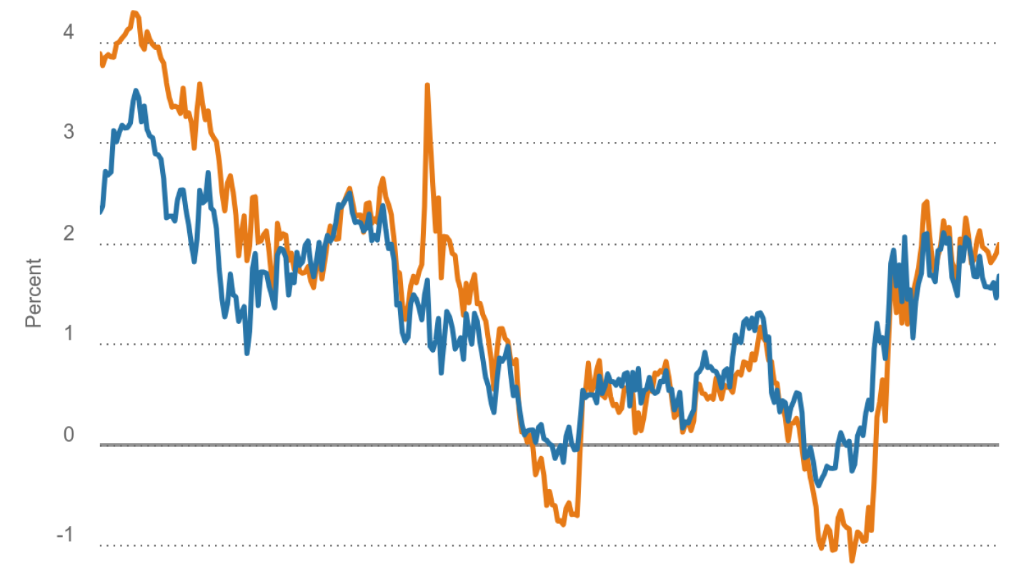 For my brother keith