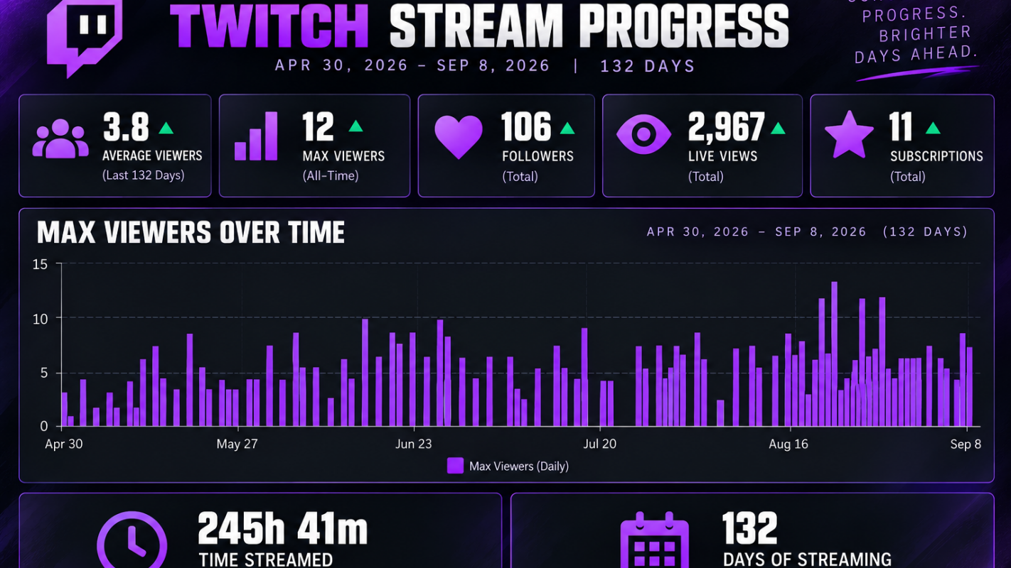 Stream dream