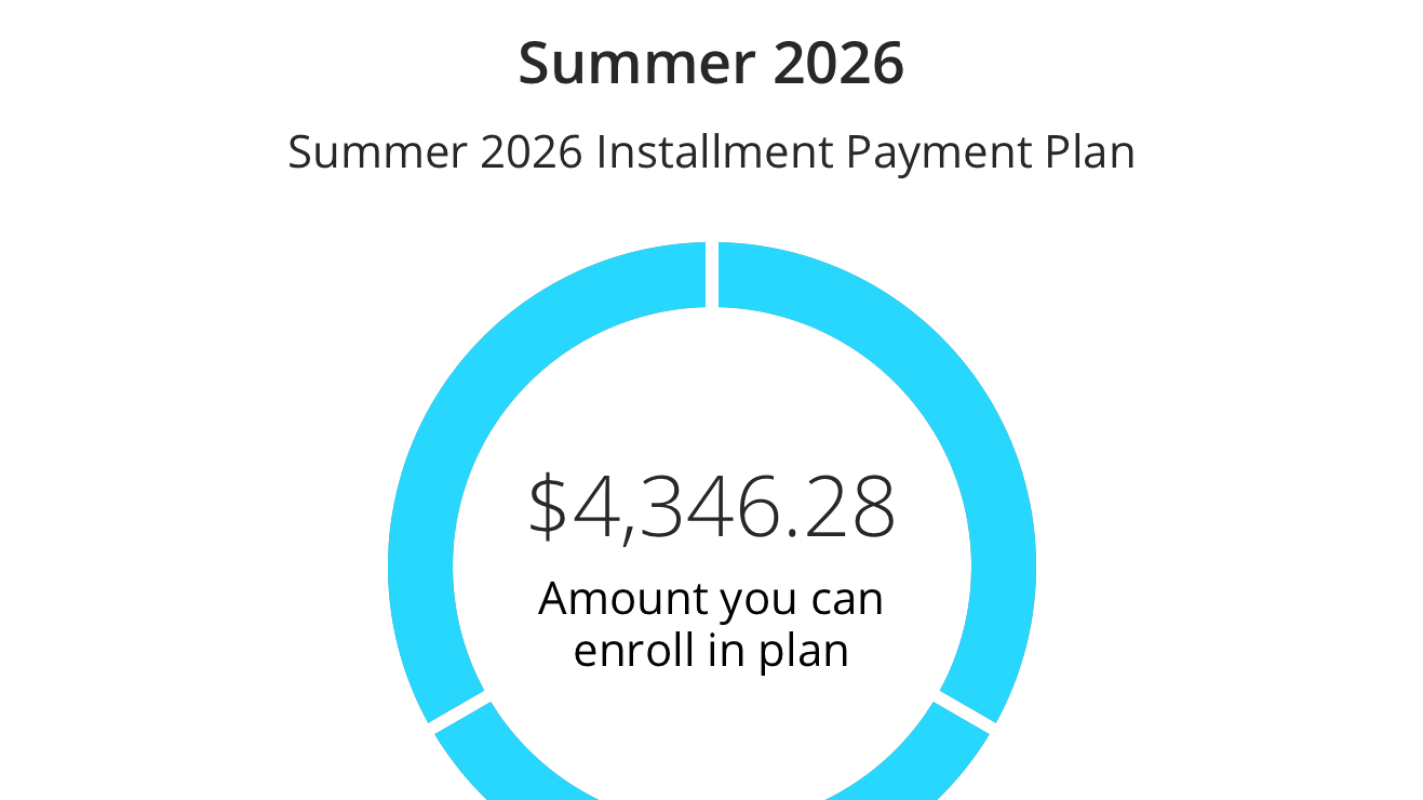 Help me finish college for my bachelors.